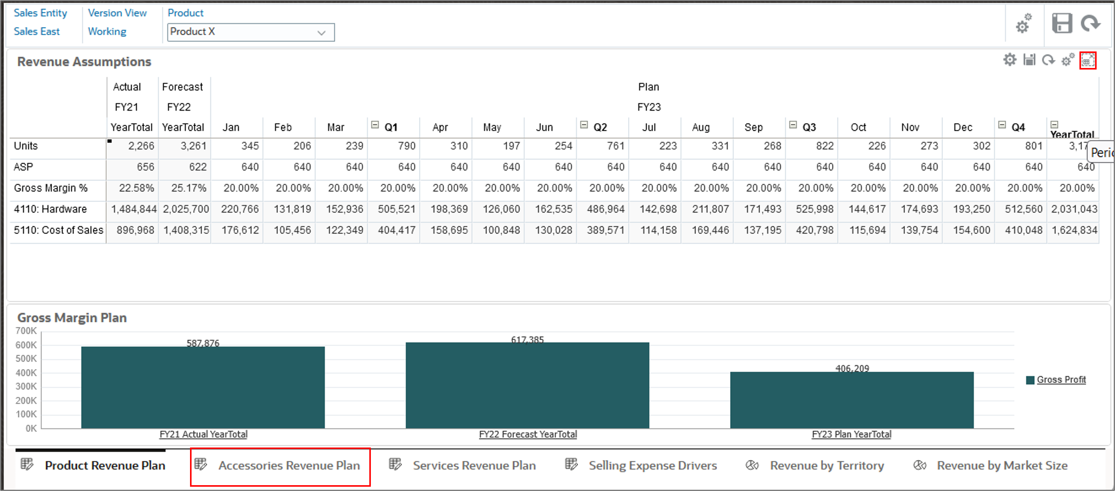 Product Revenue Plan page with Accessories Revenue Plan tab Highlighted